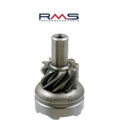 Start pinion RMS